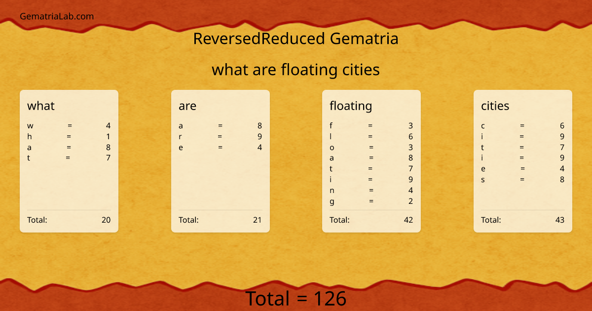 what are floating cities in reversedReduced Gematria